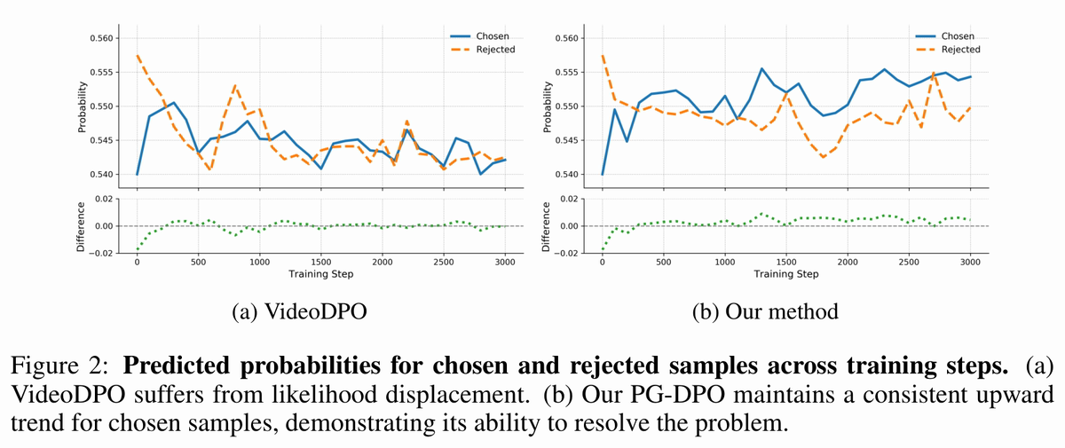 Complete original Beyond Reward Margin Figure 2 with both comparison panels and its original caption.